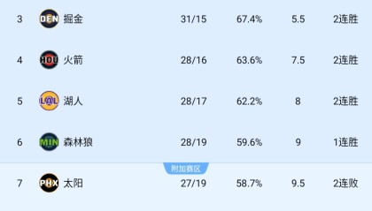 玩法-狂野西部战况愈演愈烈！你觉得后期谁会掉队？