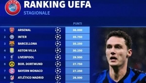 本赛季欧战积分排名：阿森纳居首，国米、巴萨、维拉、利物浦前五